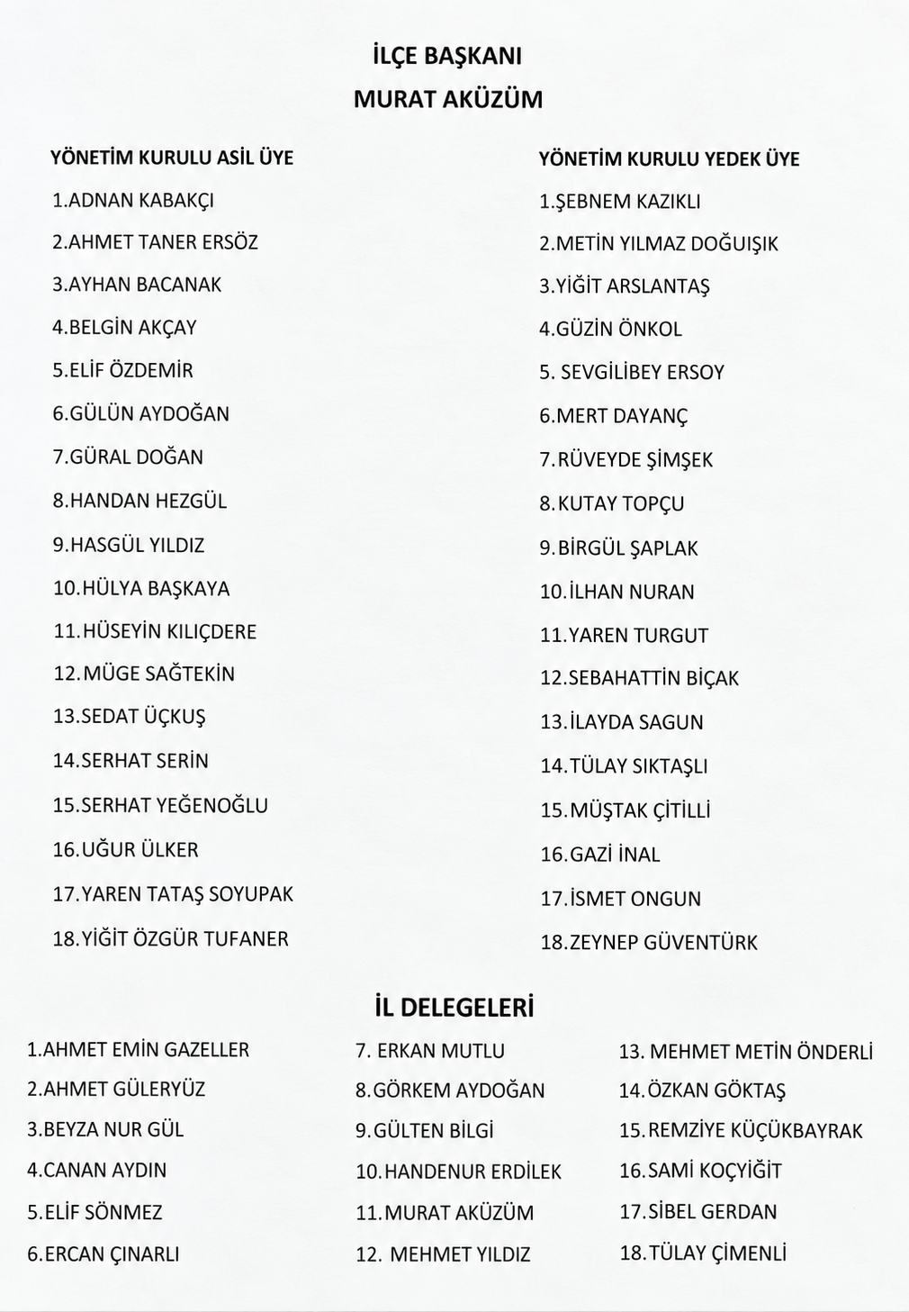 Balçova Liste