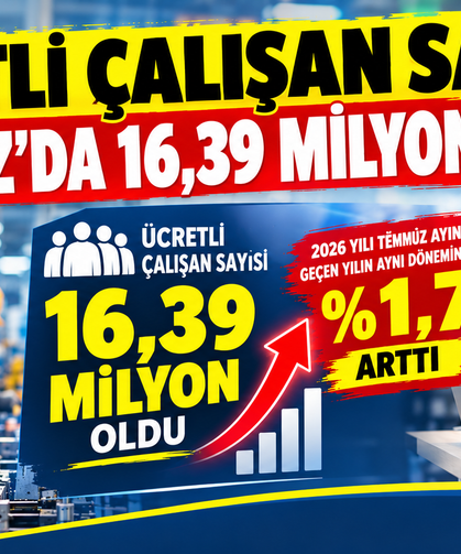 Ücretli çalışan sayısı Temmuz'da 16,39 milyona çıktı