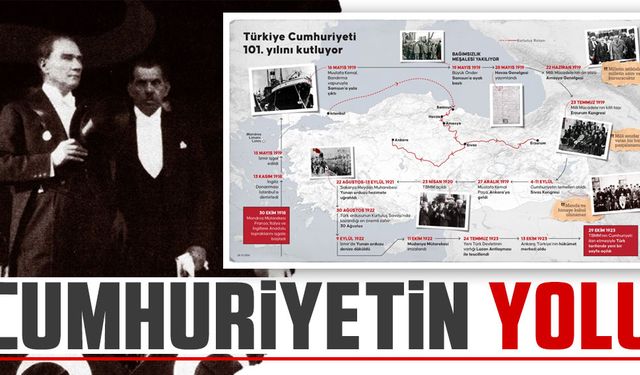 İşte Cumhuriyetin 101 yıllık yolu