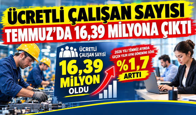 Ücretli çalışan sayısı Temmuz'da 16,39 milyona çıktı