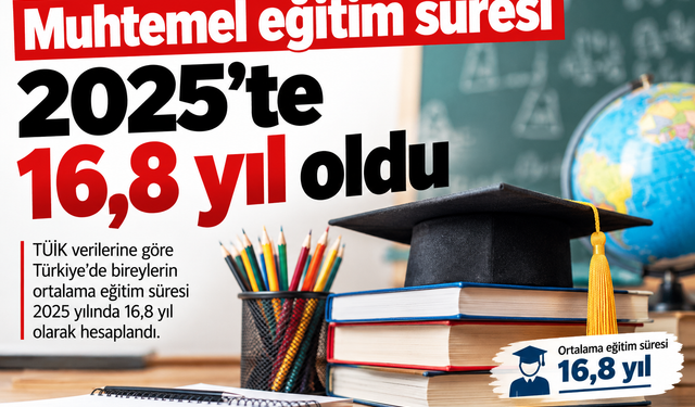 Muhtemel eğitim süresi 2025'te 16,8 yıl oldu