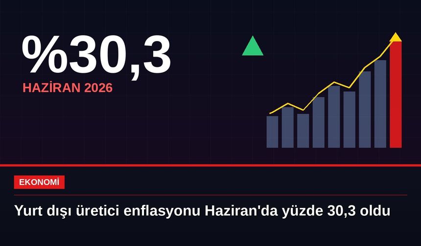 Yurt dışı üretici enflasyonu Haziran'da yüzde 30,3 oldu